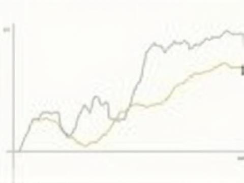 Financial chart showing accelerated growth and reduced volatility